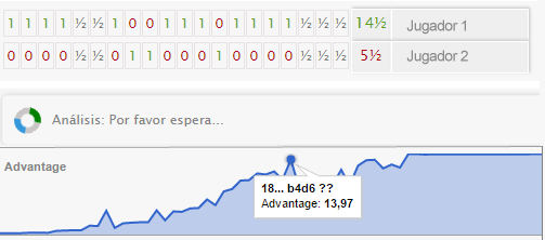 Tabla de resultados y análisis por ordenador